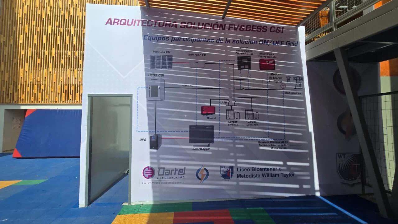 Infraestructura de almacenamiento energético instalada en un establecimiento.